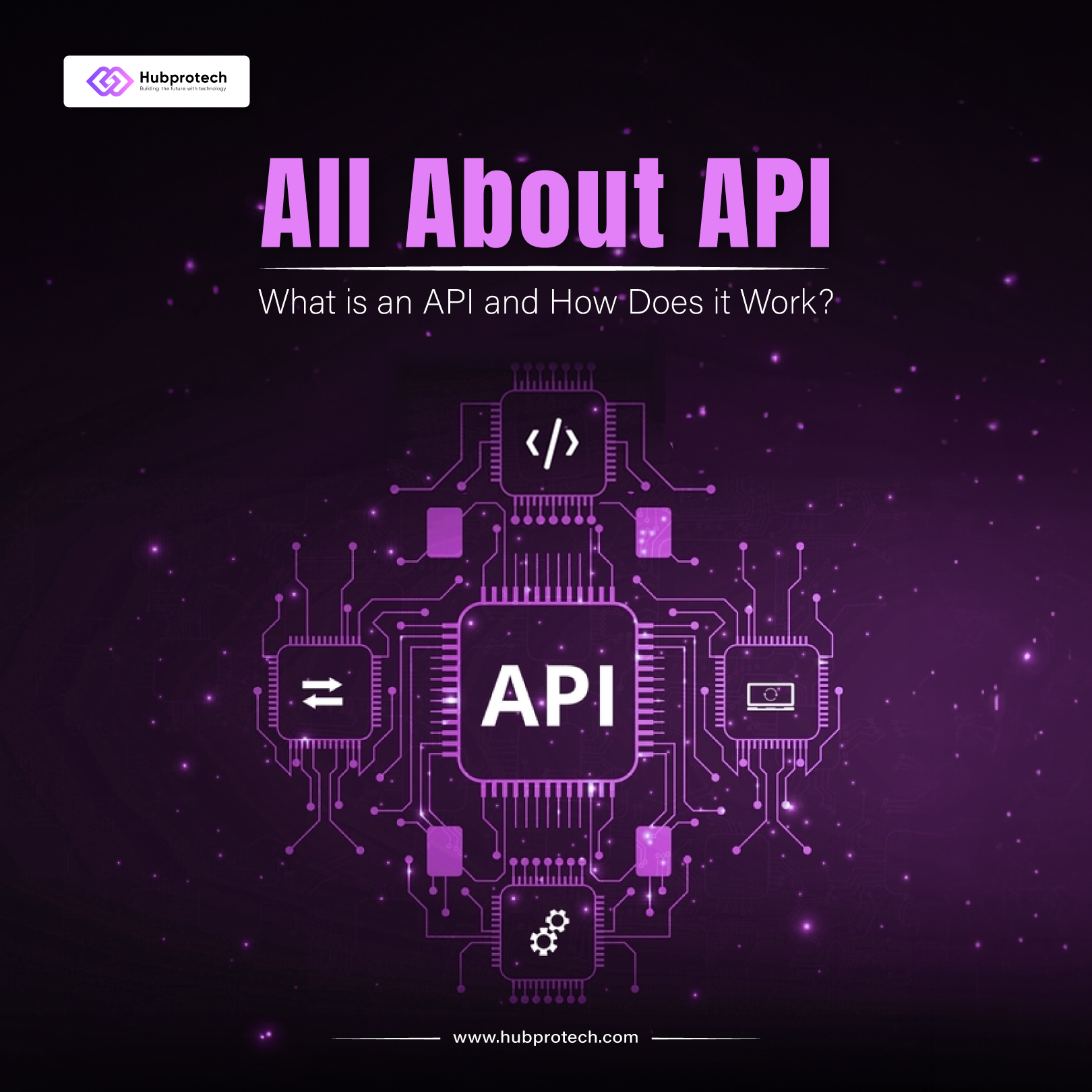 All About API! What is an API and How does it work?